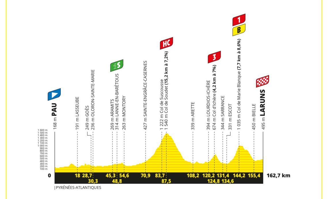 Tour de France stage 5 live - into the mountains