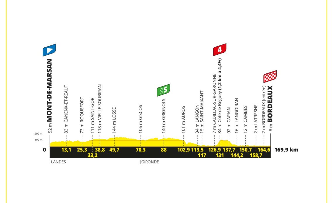 Tour de France stage 7 live - A chance for the sprinters in Bordeaux