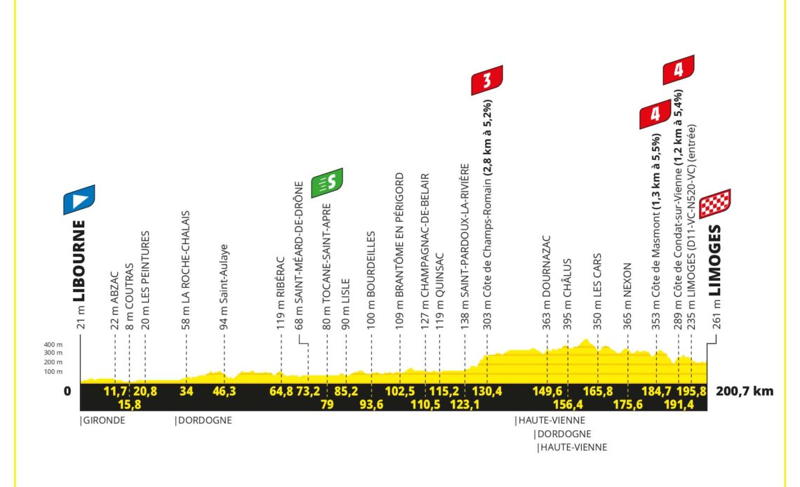 Tour de France stage 8 Live - Puncheur potential