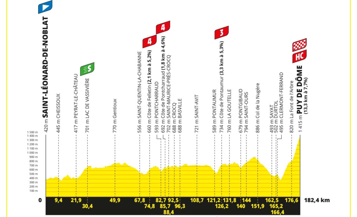 Tour de France stage 9 Live - GC battle on Puy de Dôme