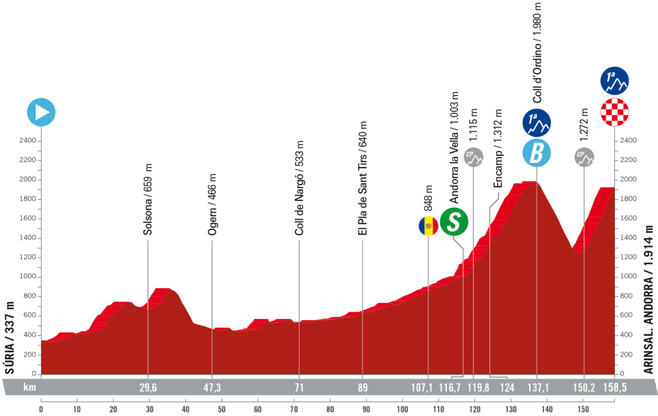 Vuelta a España stage 3 live - The first summit finish in Andorra