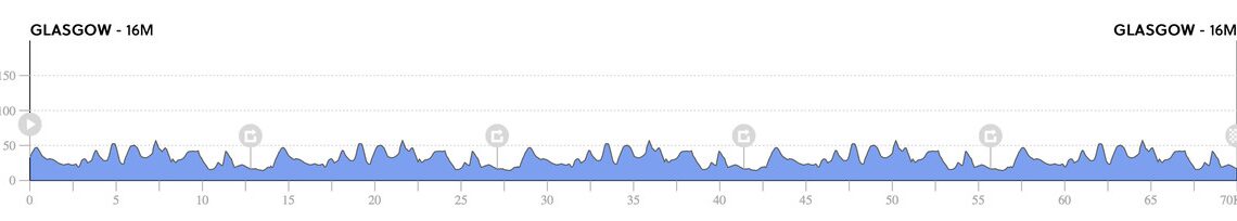 WORLDS: Junior Road Races LIVE