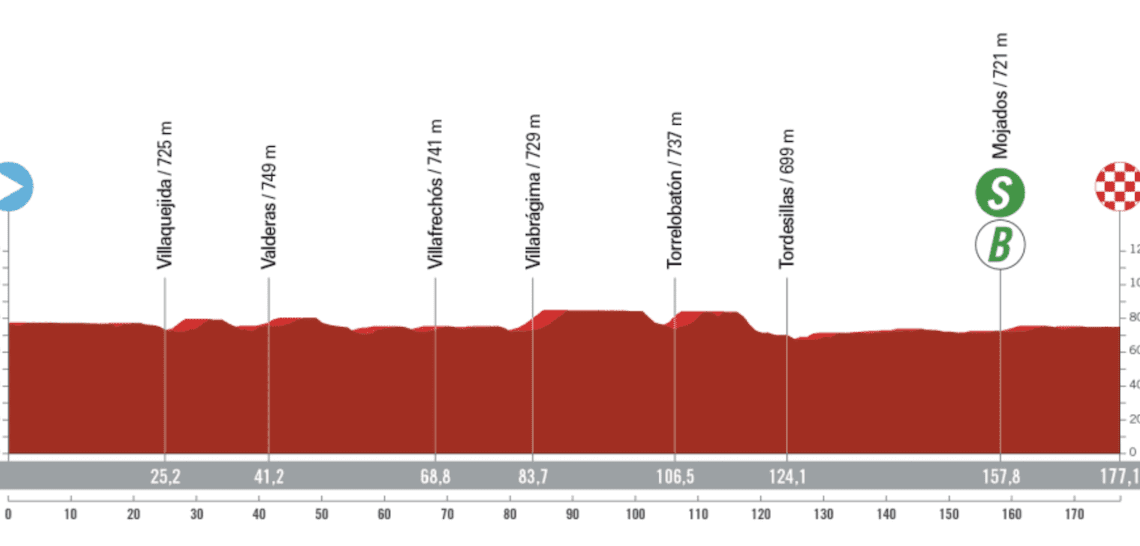Vuelta a España stage 19 live - A late chance for the sprinters