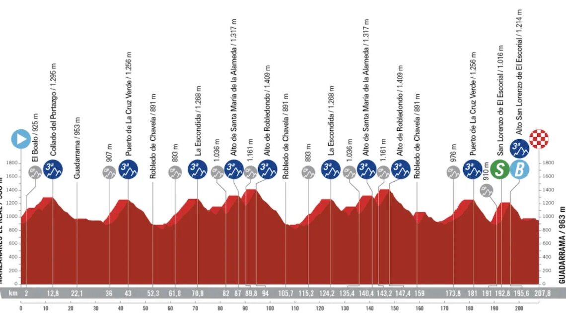 Vuelta a España stage 20 live: Peloton brace for hilly showdown