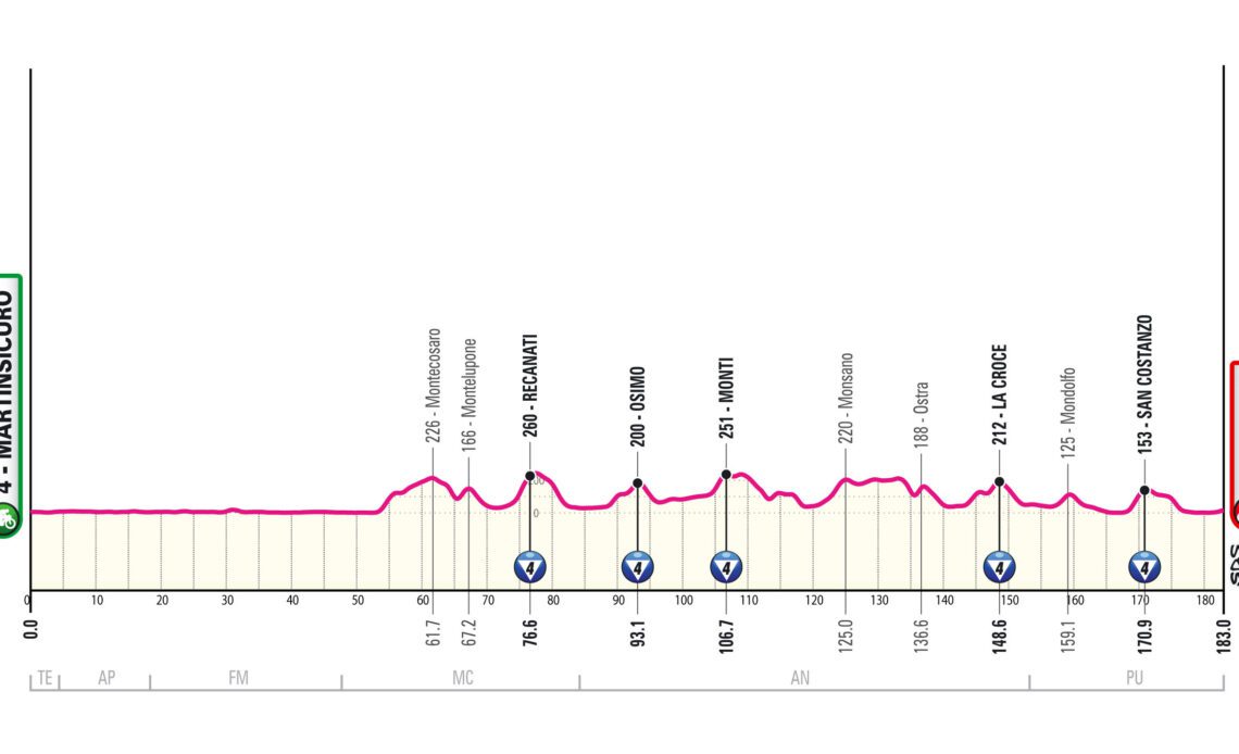 2024 Giro d'Italia stage 12 - preview