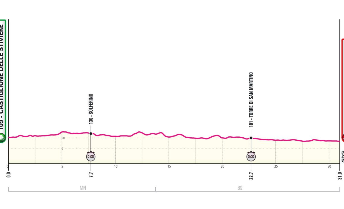 2024 Giro d'Italia stage 15 preview VCP Cycling