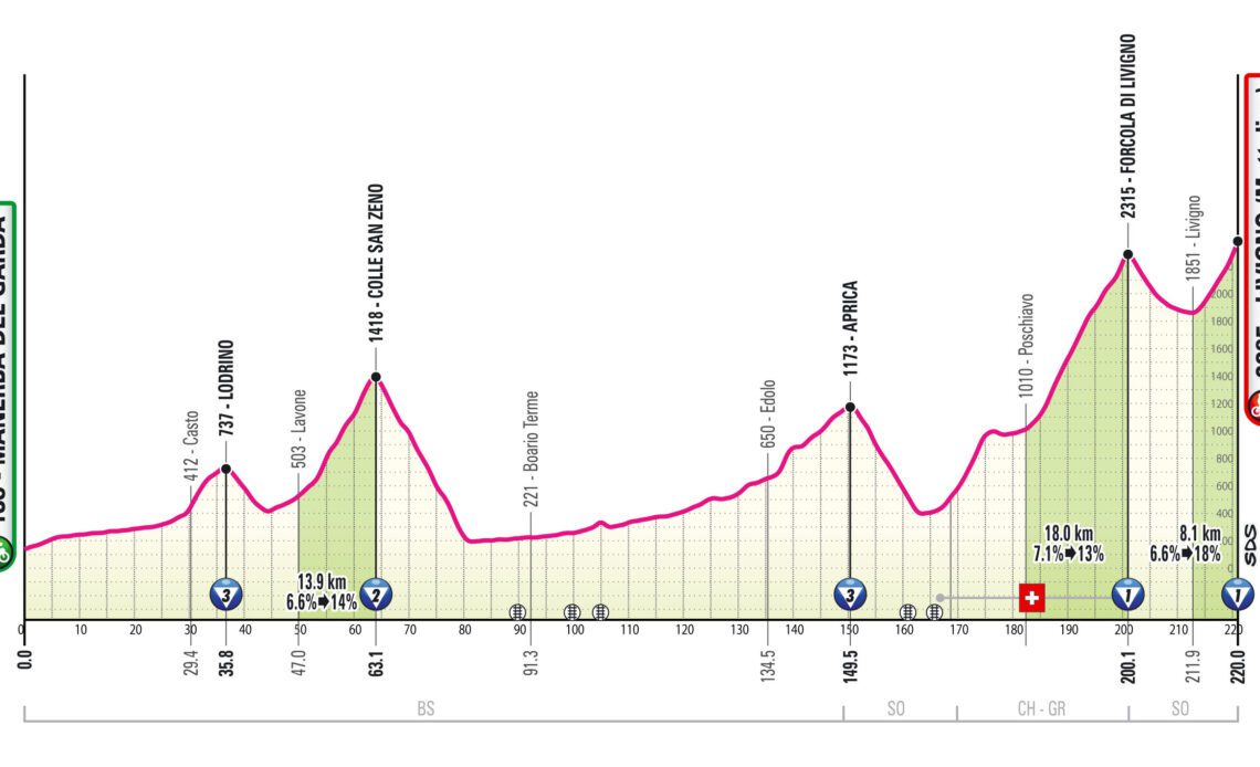 2024 Giro d'Italia stage 15 - preview