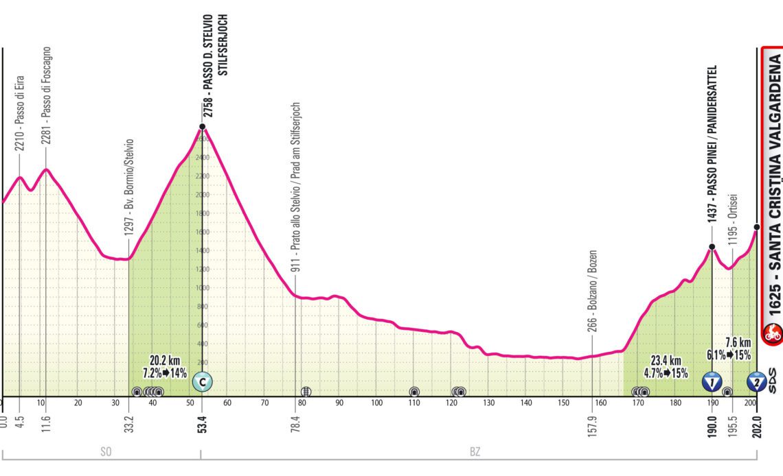 2024 Giro d'Italia stage 16 - preview