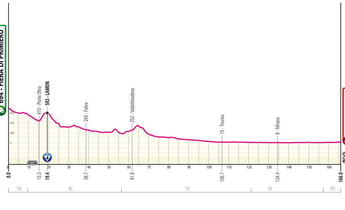 2024 Giro d'Italia stage 18 - preview