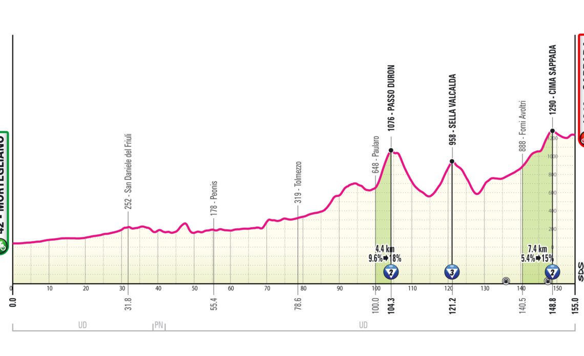 2024 Giro d'Italia stage 19 - preview