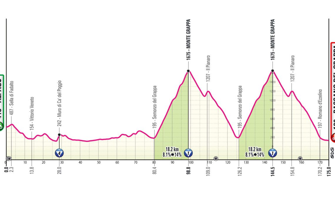 2024 Giro d'Italia stage 20 - preview