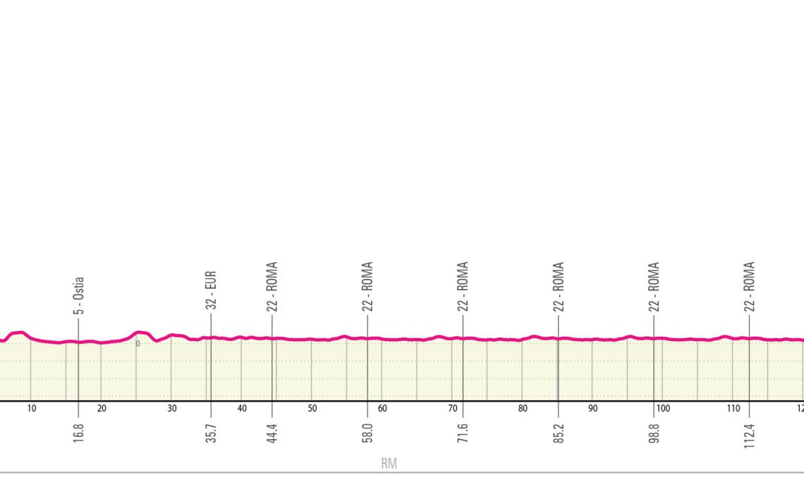 2024 Giro d'Italia stage 21 - preview