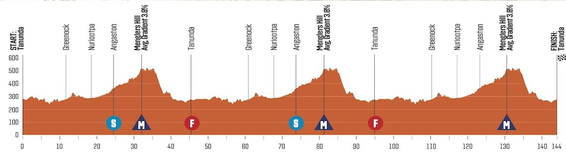 Tour Down Under stage 1 - Live coverage