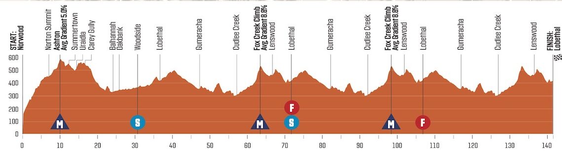 Tour Down Under stage 2 - Live coverage