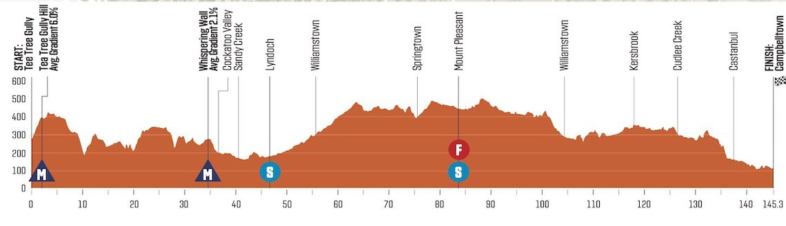 Tour Down Under stage 3 - Live coverage