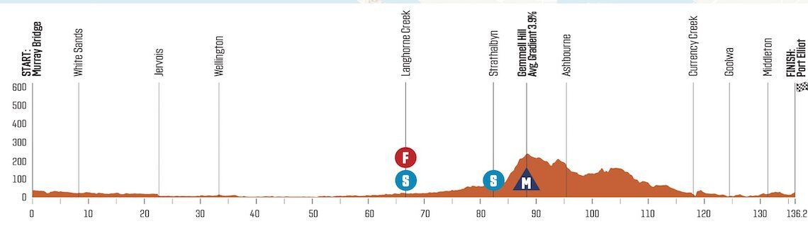 Tour Down Under stage 4 - Live coverage