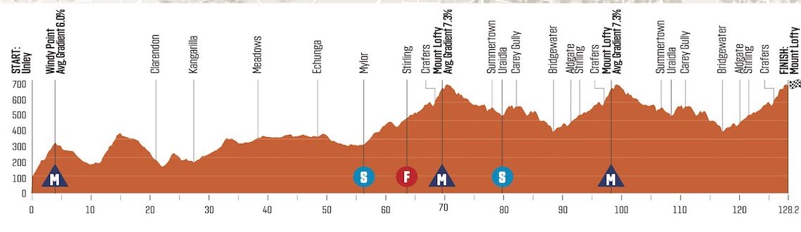 Tour Down Under stage 6 - Live coverage