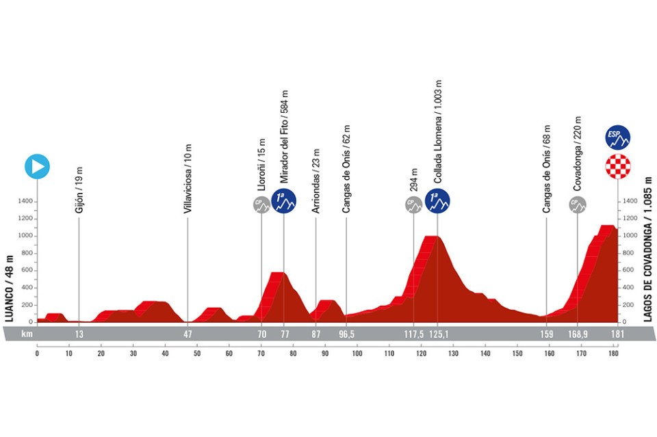 Vuelta a España 2024 - Stage 16 preview
