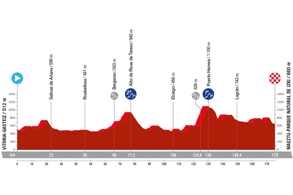 Vuelta a España 2024 - Stage 18 preview