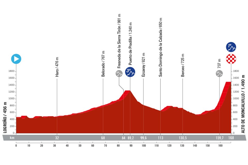 Vuelta a España 2024 Stage 19 preview VCP Cycling