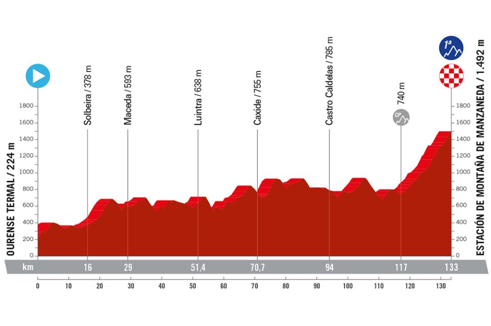 Vuelta a España - Stage 12 preview
