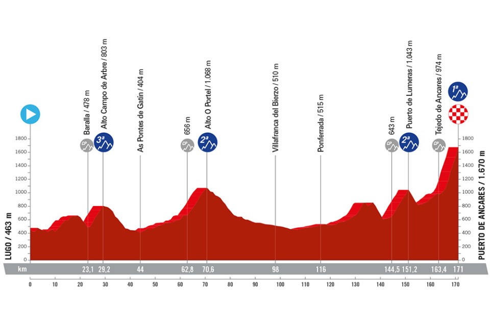 Vuelta a España - Stage 13 preview