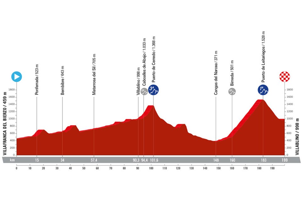Vuelta a España - Stage 14 preview