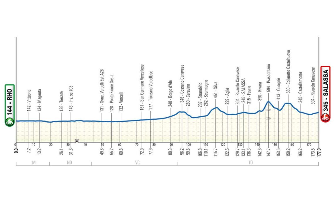 Milano-Torino 2024 route | Cyclingnews