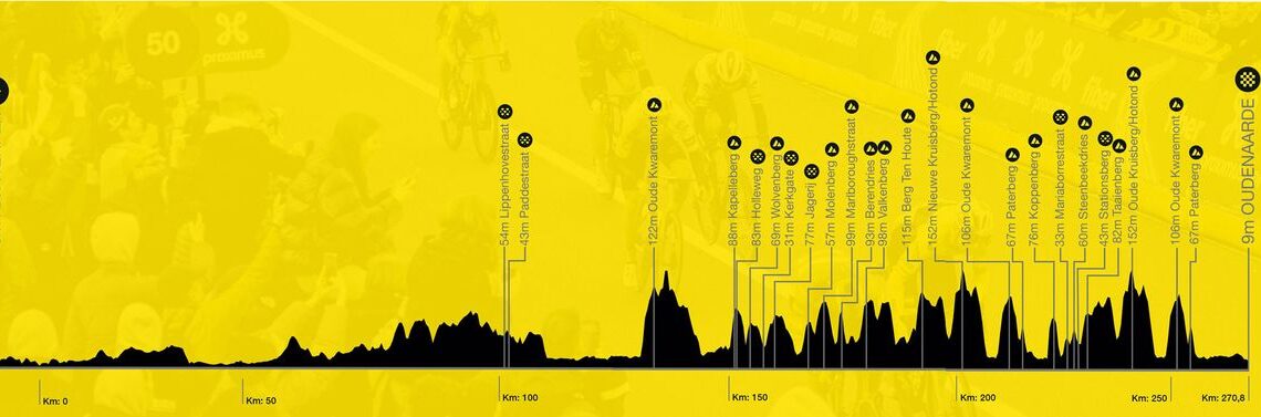 Tour of Flanders 2024 start returns to Antwerp – full route