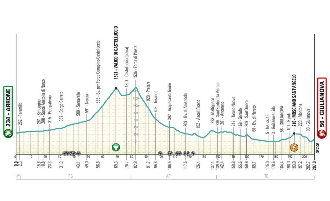 Tirreno-Adriatico stage 4 live coverage - a bunch sprint or a break?
