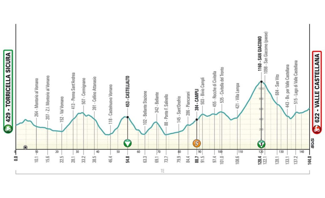 Tirreno-Adriatico stage 5 live - GC riders face major late climb