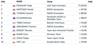 GC standings after stage 19 of the Giro d'Italia