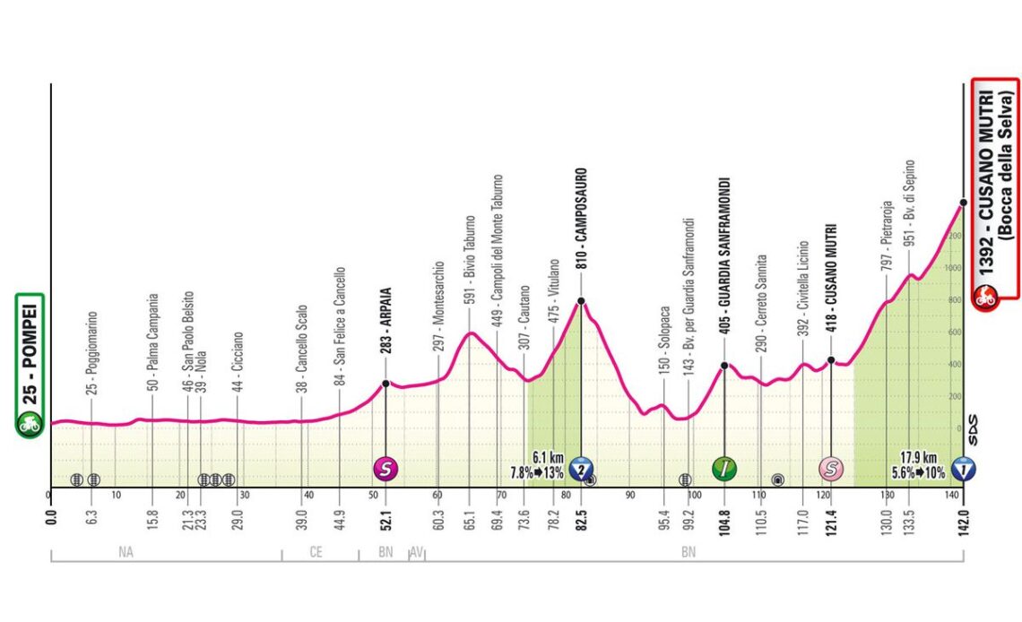 Giro d’Italia Stage 10: Valentin Paret-Peintre Gets Free for Stage Win