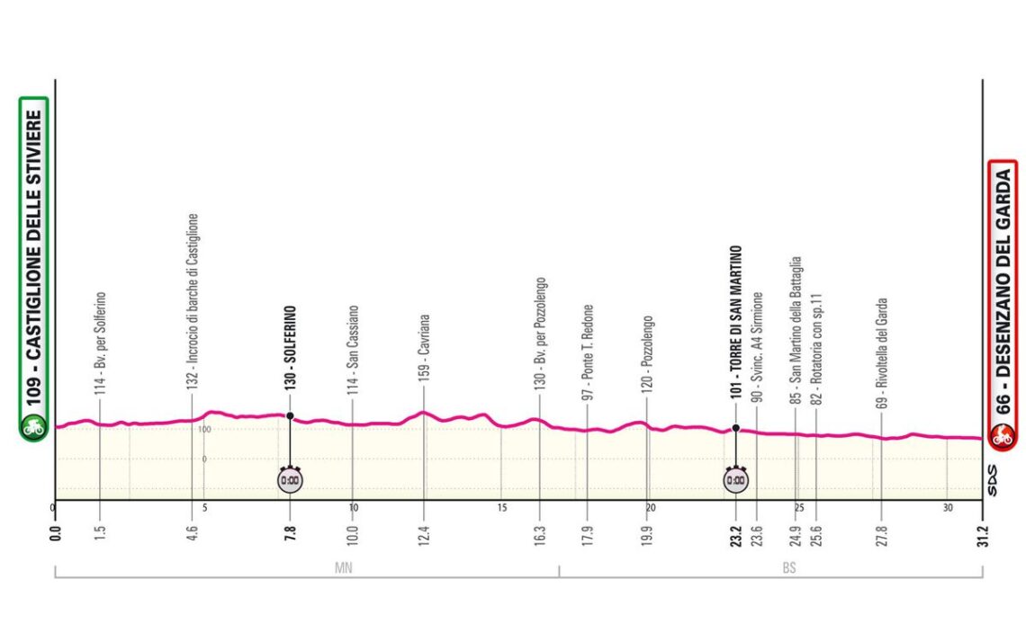 Giro d’Italia Stage 14: Ganna Delivers ITT Win; Pogačar Extends Lead