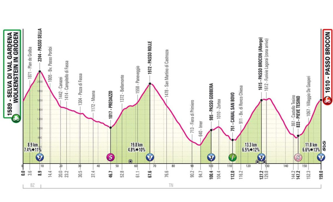 Giro d’Italia Stage 17: Steinhauser Solos to Glory