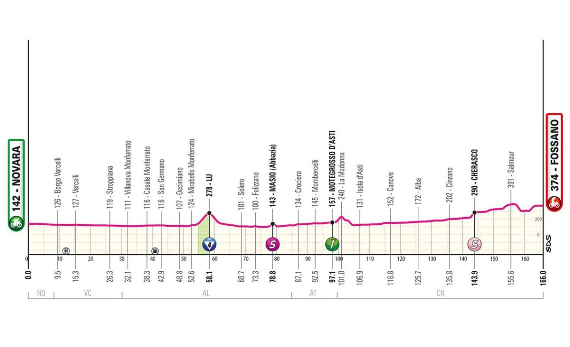 Giro d’Italia Stage 3 - Podium Cafe