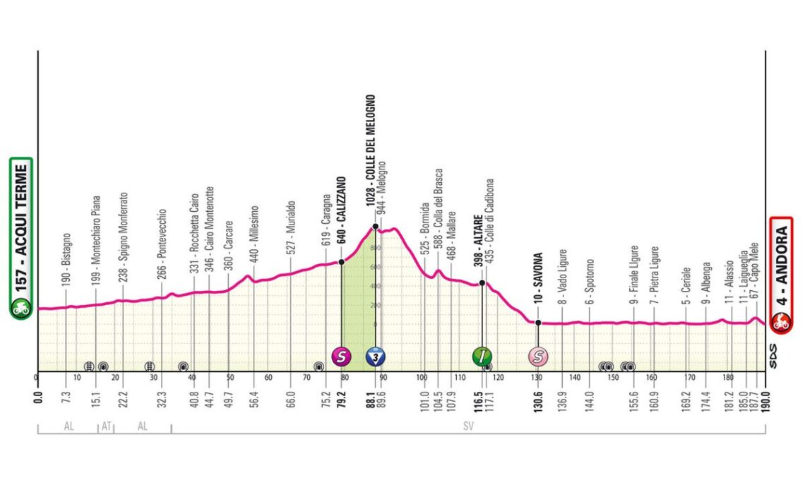 Giro d’Italia Stage 4: Milan Back In Business