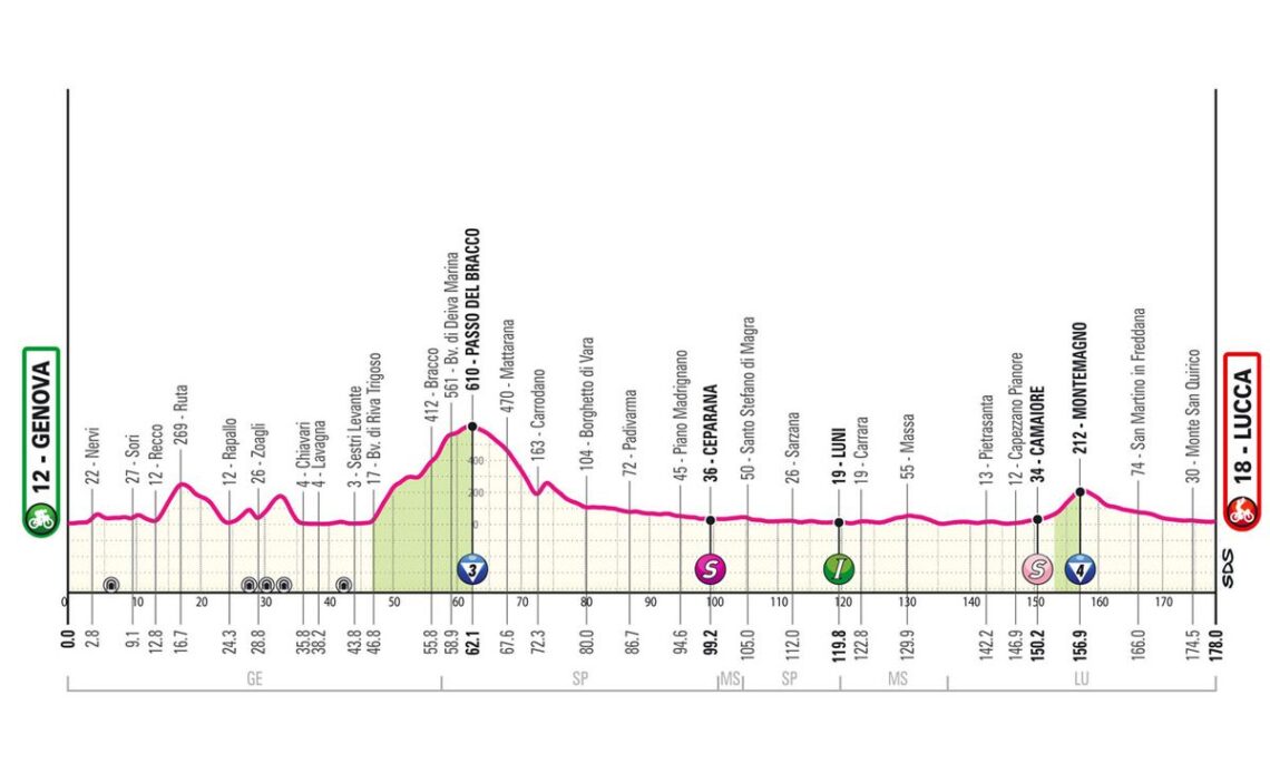 Giro d’Italia Stage 5 - Podium Cafe