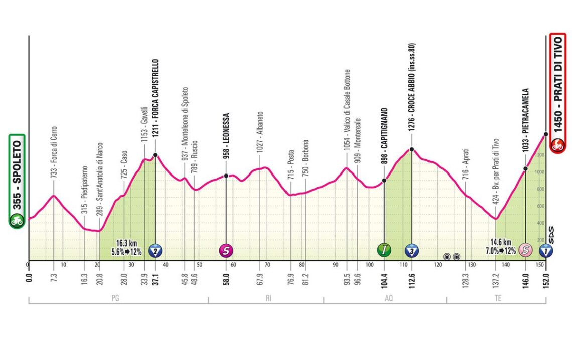 Giro d’Italia Stage 8 - Podium Cafe
