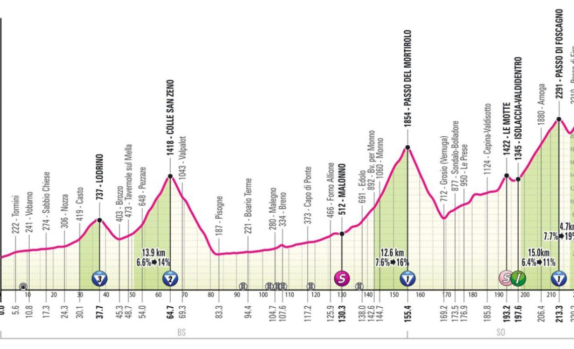Tadej Pogačar beats Nairo Quintana on brutal Giro d'Italia stage in the Alps