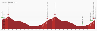 Stage 7 of the Tour de Suisse