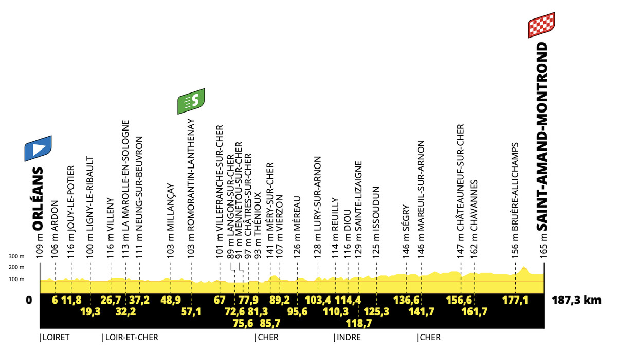 Tour de France Stage 10: Philipsen Delivered, Delivers