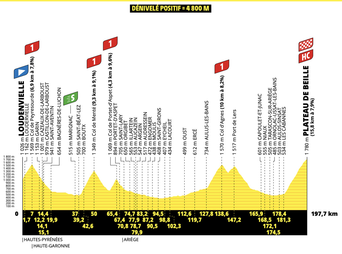 Tour de France Stage 15: Pogacar Strengthens Grip on Tour With Decisive Win