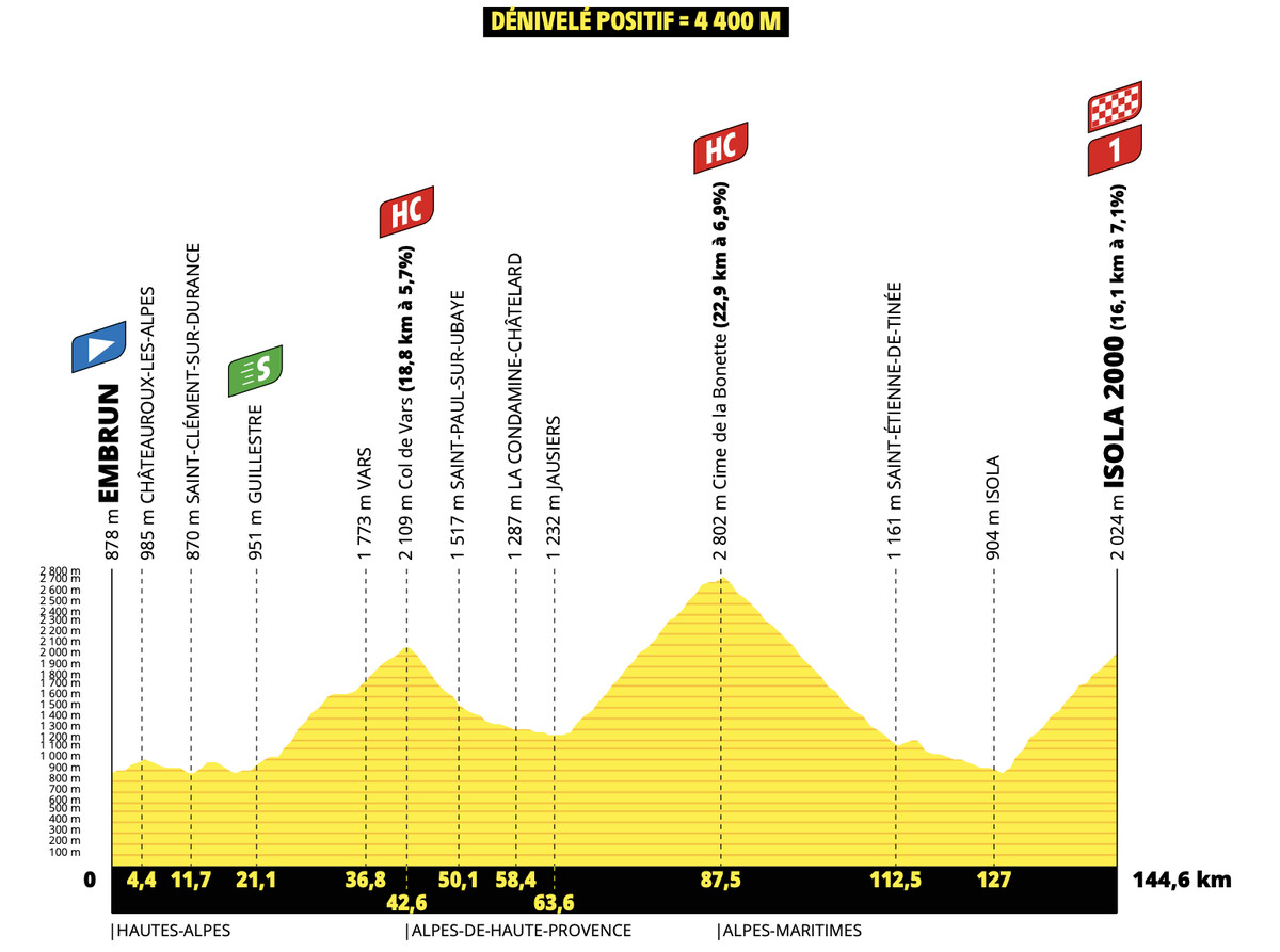 Tour de France Stage 19: I Am Sensing a Theme