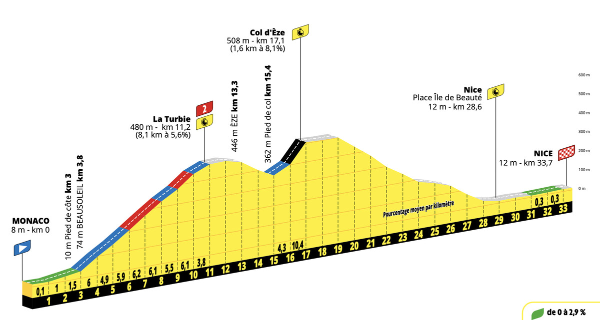 Tour de France Stage 21: 6 Stages + 3 Tours = Historic Double