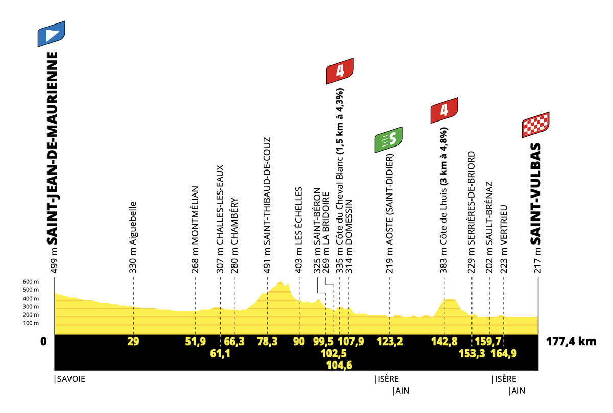 Tour de France Stage 5: Cavendish Grabs Stage, Puts Merckx in the Rearview Mirror