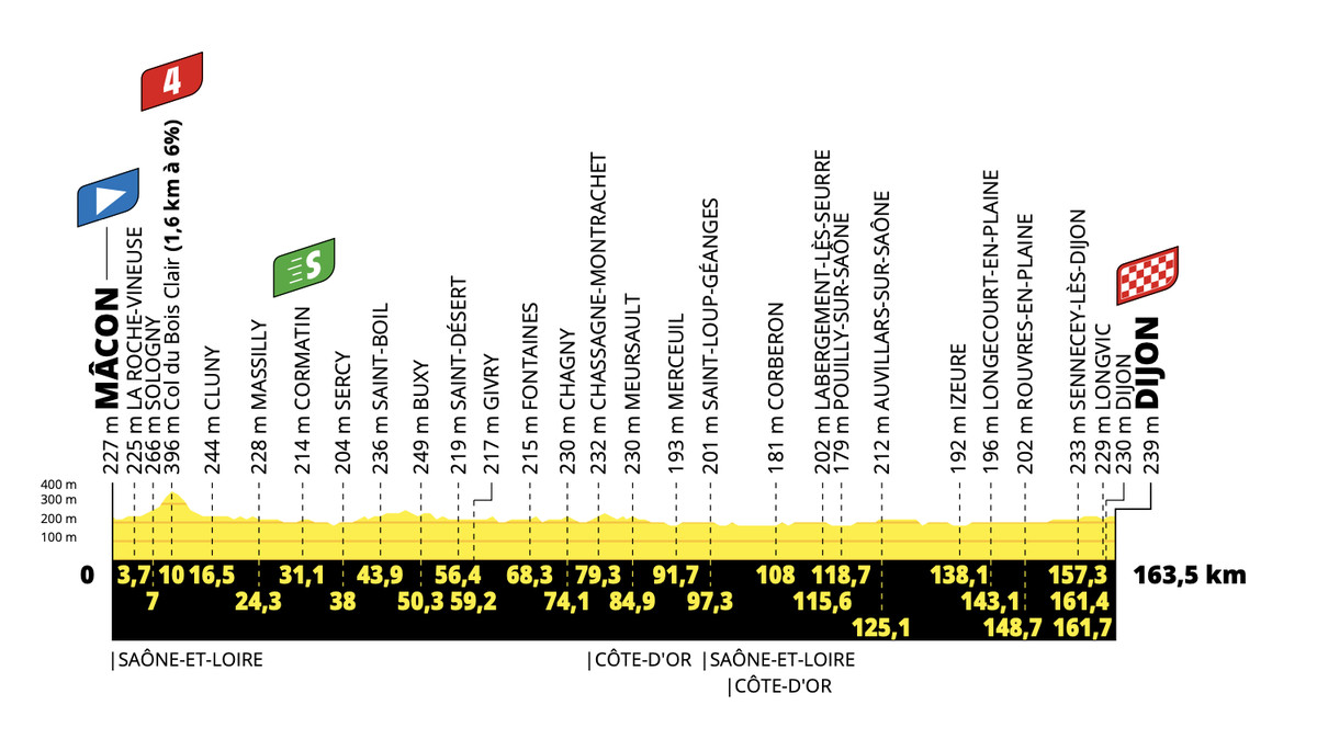 Tour de France Stage 6: Groenewegen at the Line