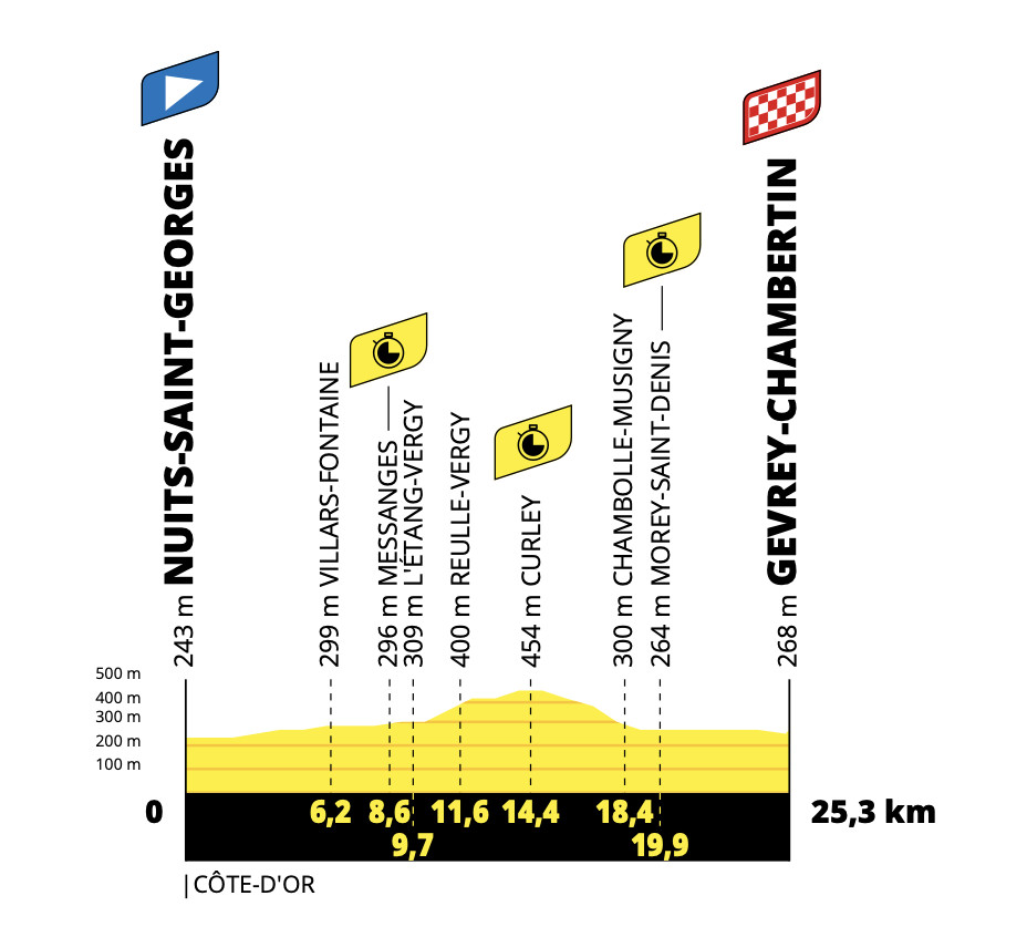 Tour de France Stage 7