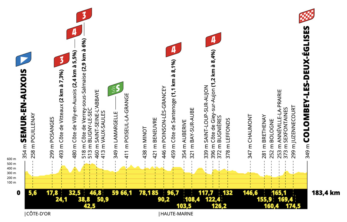 Tour de France Stage 8: Girmay Extends Hold on Green Jersey With Second Stage Win