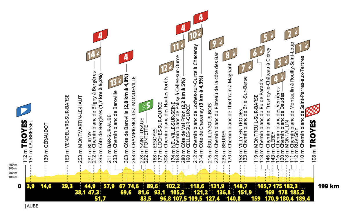 Tour de France Stage 9: Turgis Caps France’s Big First Week With Gravel Success